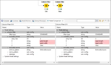 Miniatura KNIME Analytics Platform