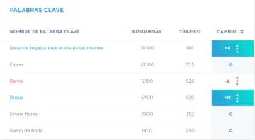 Miniatura Morningscore