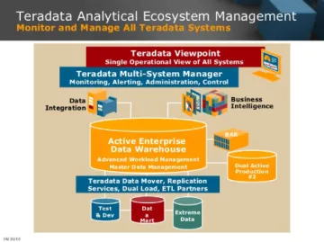 Miniatura Teradata Analytics