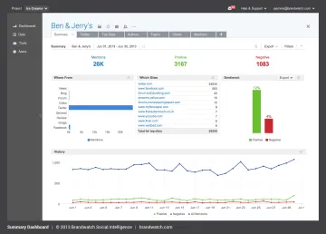 Miniatura Brandwatch Monitoreo de RRSS