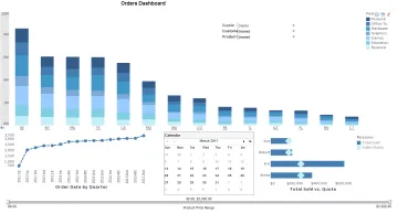 Miniatura InetSoft Visualización de Datos