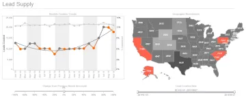 Miniatura InetSoft Visualización de Datos