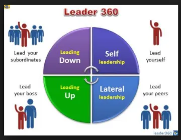 Miniatura Leadership360