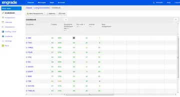 Miniatura Engrade LMS