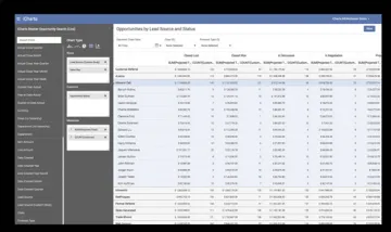 Miniatura iCharts BigQuery