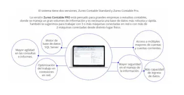 Miniatura Zureo Software Contabilidad