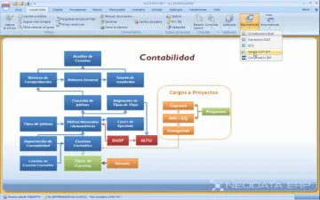 Miniatura Neodata Software ERP