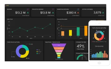 Miniatura Zoho Analytics