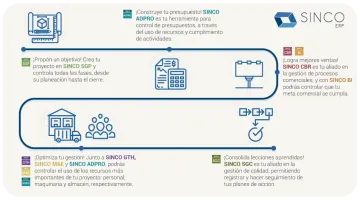 Miniatura SINCO ERP