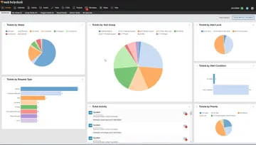 Miniatura Solarwinds Web Help Desk