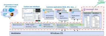 Miniatura Contextor Interactive Assistant