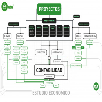 SiS ERP Construcción logotipo